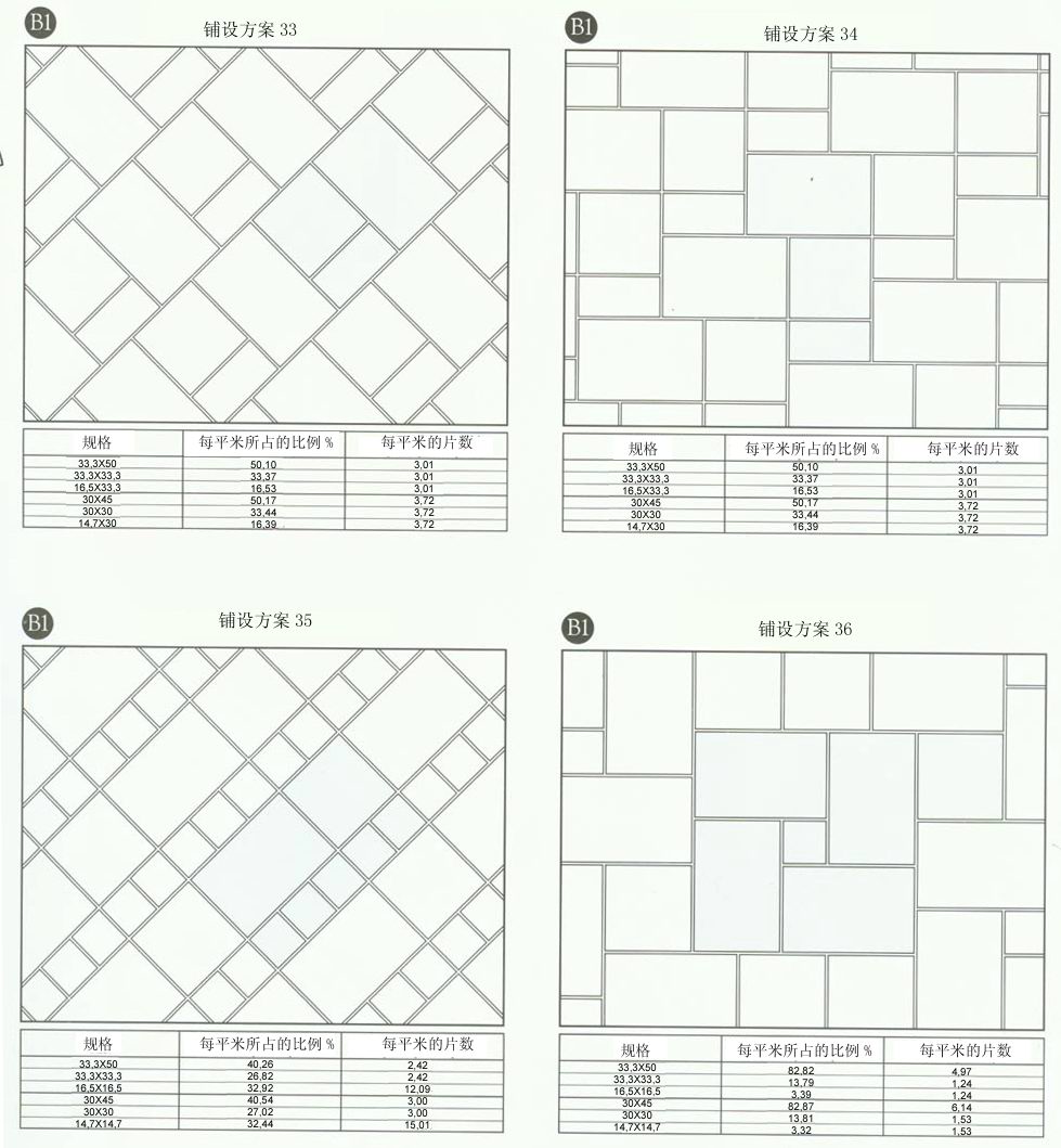 91香蕉视频在线下载陶設計師常用80種瓷磚鋪設方案